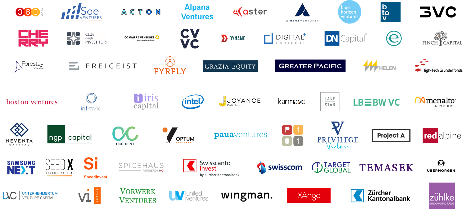 International Venture Capital in Switzerland